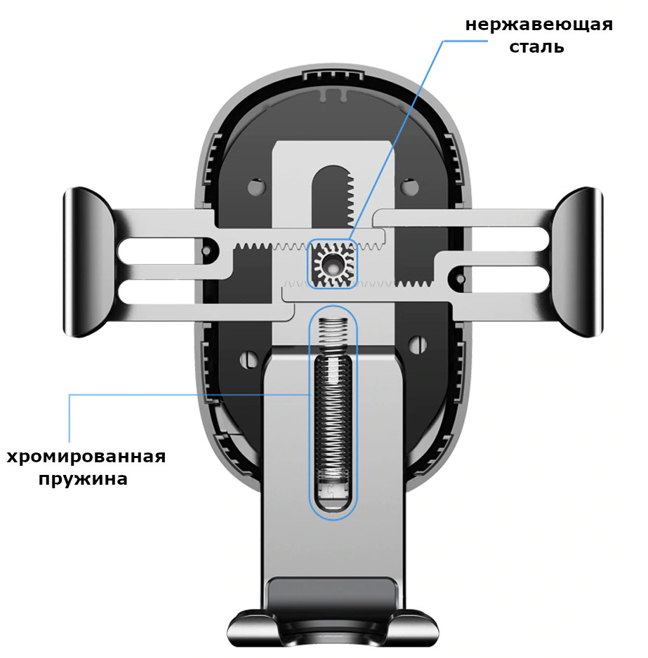 изображение механизма работы держателя с беспроводной зарядкой