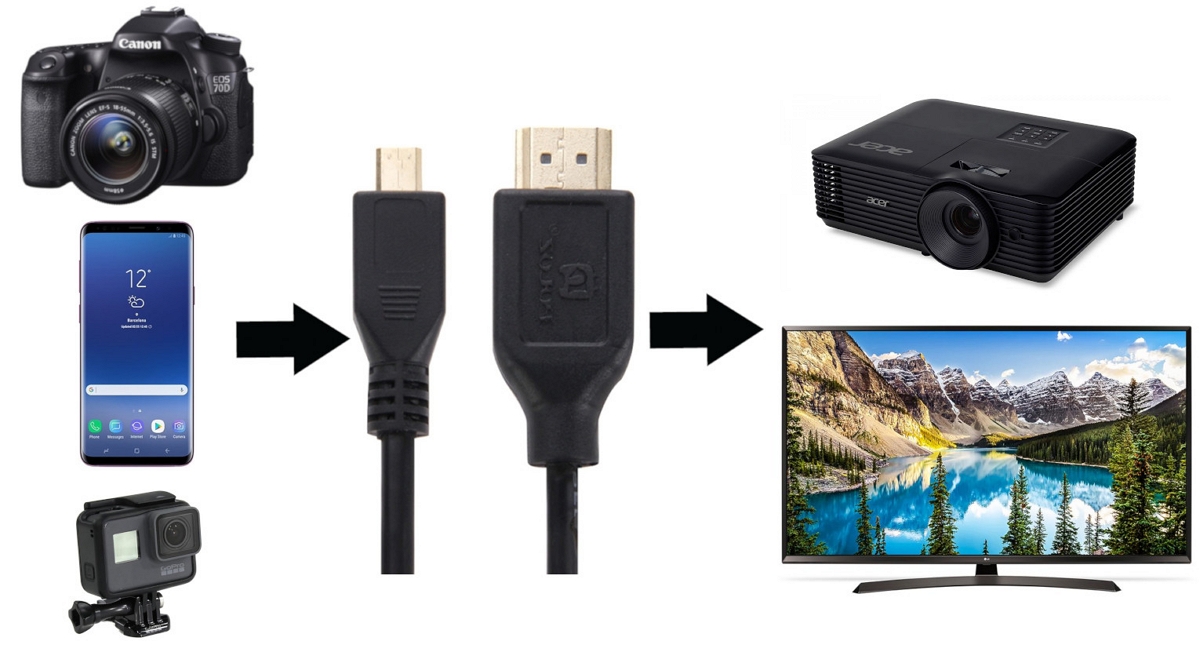изображение MicroHDMI / HDMI кабеля